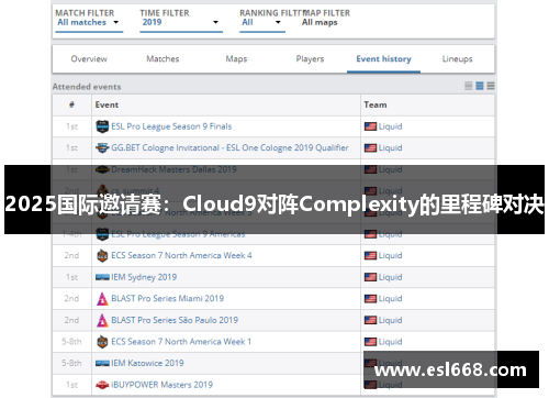 2025国际邀请赛：Cloud9对阵Complexity的里程碑对决