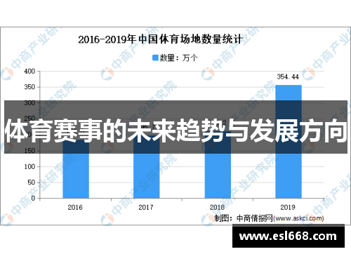 体育赛事的未来趋势与发展方向