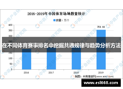 在不同体育赛事排名中挖掘共通规律与趋势分析方法